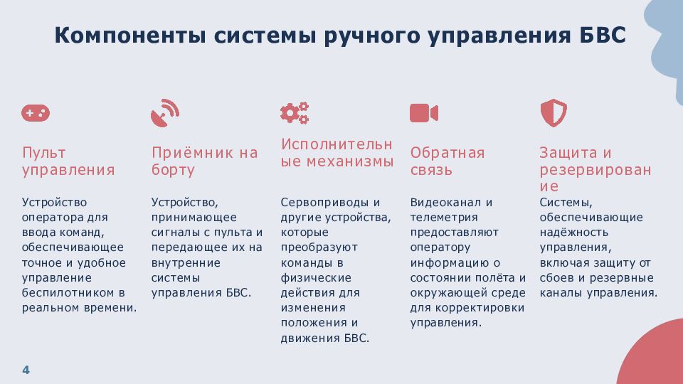 Компоненты системы ручного управления БВС
