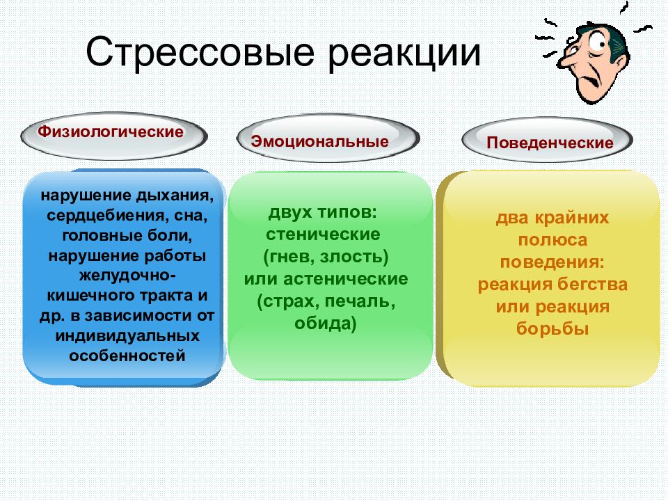 Проект на тему стресс в жизни школьника