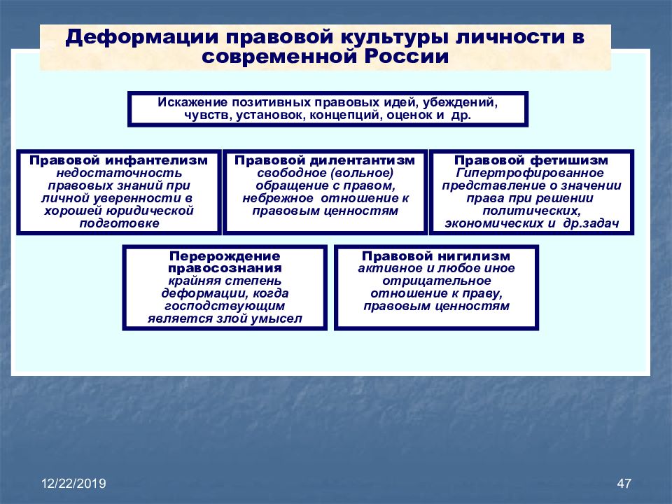 План ответа правовая культура