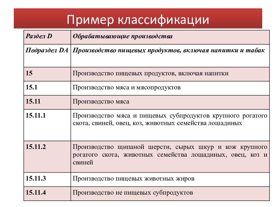 Примеры классификации. Примеры классификаторов. Примеры примеры классификация. Классификация примеры из жизни.