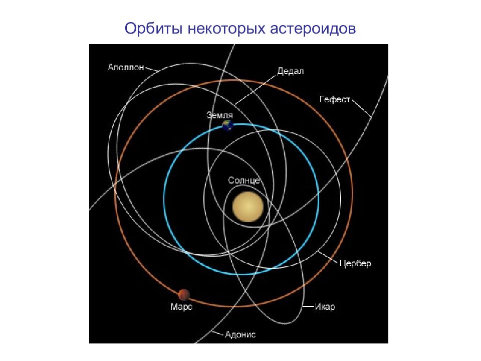 Некоторый астероид