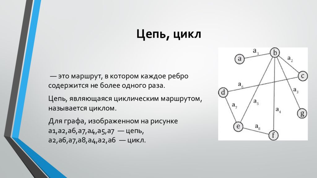 Более одного раза. Цикл и цепь графа. Простая цепь в графе. Граф простая цепь. Цепь и простая цепь Граф.