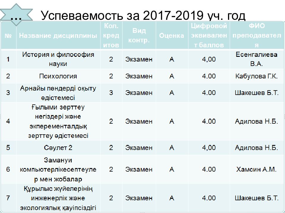 План научной работы магистранта