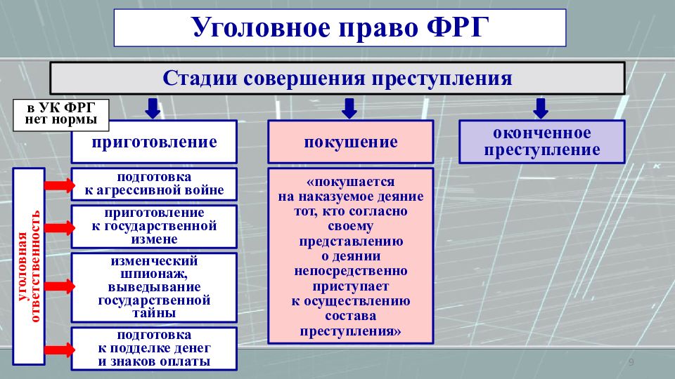 Современное уголовное право. Уголовное право. Уголовного права зарубежных стран. Особенности уголовного права. Институты общей части уголовного права.