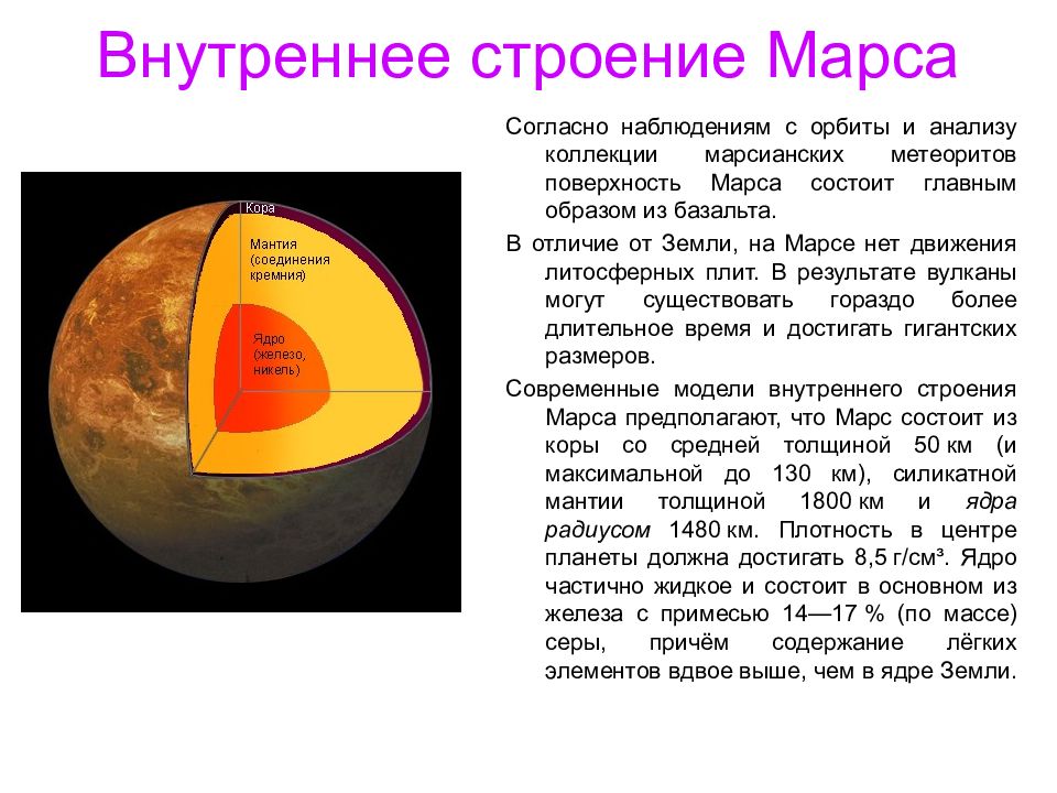 Из чего состоит планета. Внутреннее строение планеты Марс. Внутреннее строение Марса. Строение оболочки Марса. Строение Марса в разрезе.