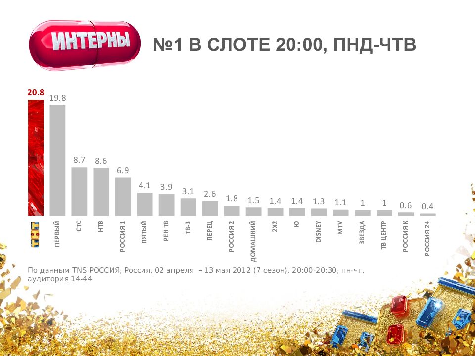 Тнт презентация 2012