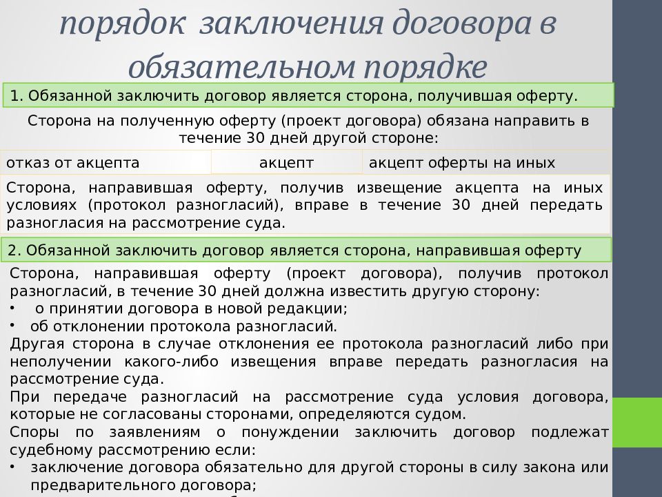 Обязательные договоры. Порядок заключения договора. Порядок щаключенияжоговора. Опишите порядок заключения договора. Заключение договора в обязательном порядке.