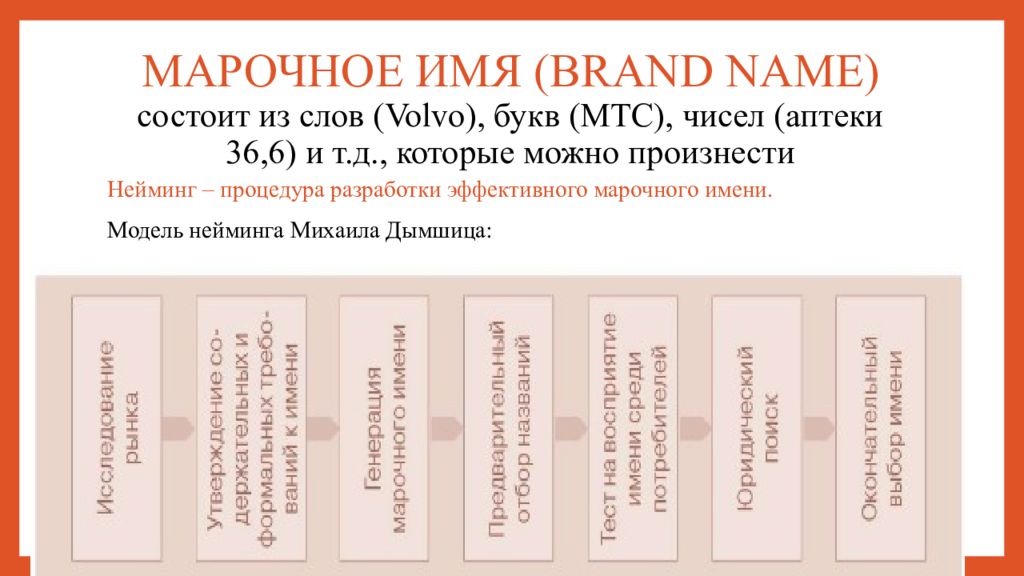 Имя состоит из 5 букв. Критерии выбора марочного названия. Марочное имя. Критерии марочного имени. Нейминг критерии.