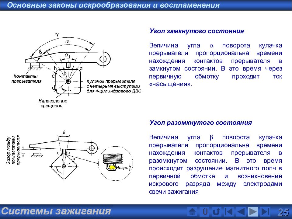 Сиз исключающие искрообразование материалы. Угол замкнутого состояния контактов ГАЗ 52. Угол замкнутого состояния контактов прерывателя. Угол замкнутого состояния. Угол замкнутого состояния контактов.