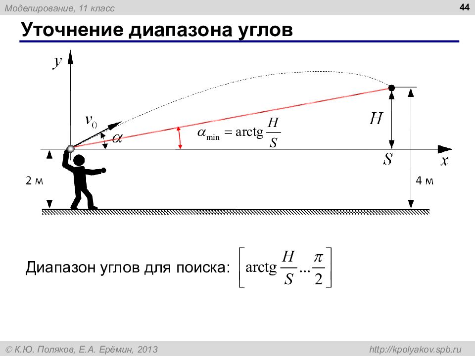 Поиск диапазона. Уточнение диапазонов углов. Изменить диапазон углов. Диапазон угла ФМЧ. Диапазон углов от минус 15 до 100 по тангажу.