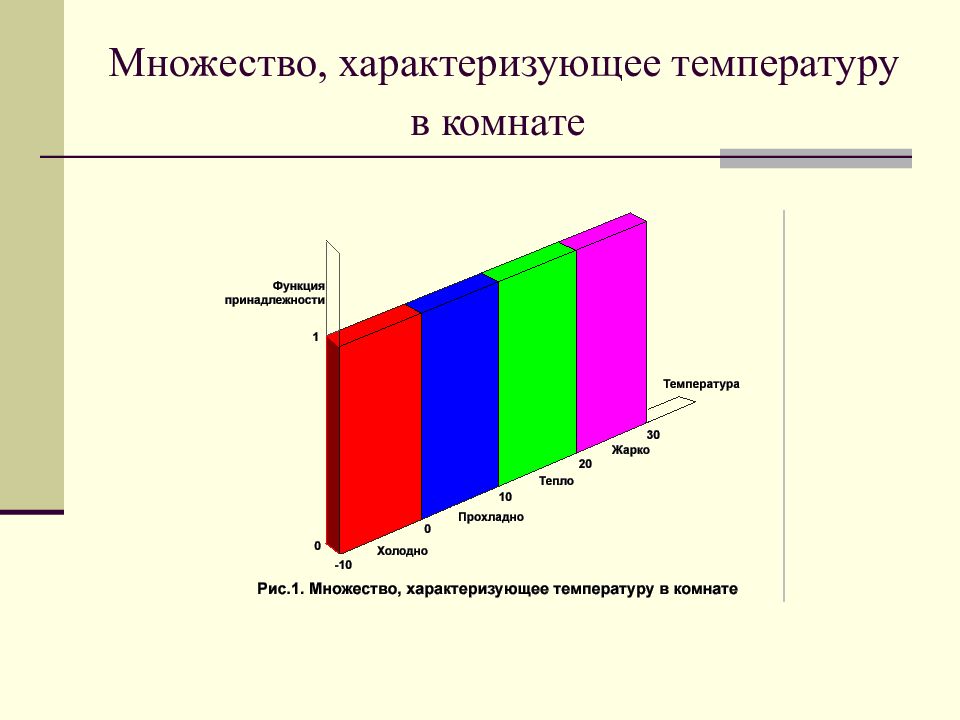 Побольше характеризующегося