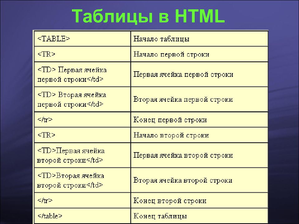 Описание под картинкой css