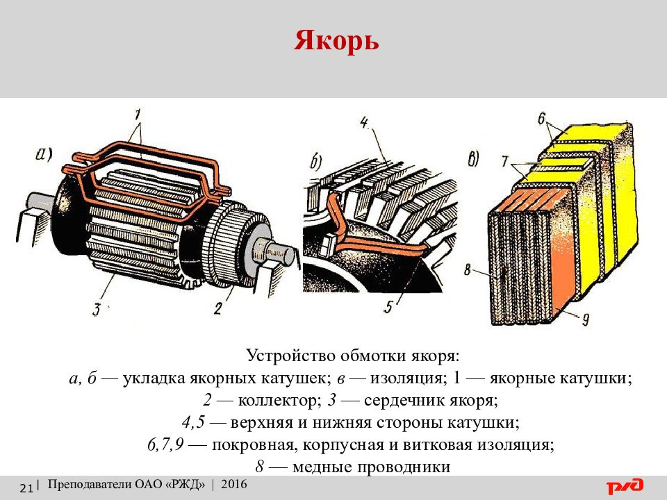 Схема подключения якоря и статора