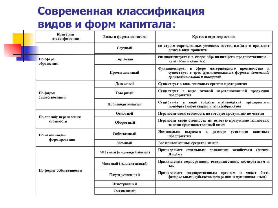 Современная классификация. Классификация видов и форм перевода. Современная классификация видов. Критерии классификации форм организации. Виды перевода современная классификация.