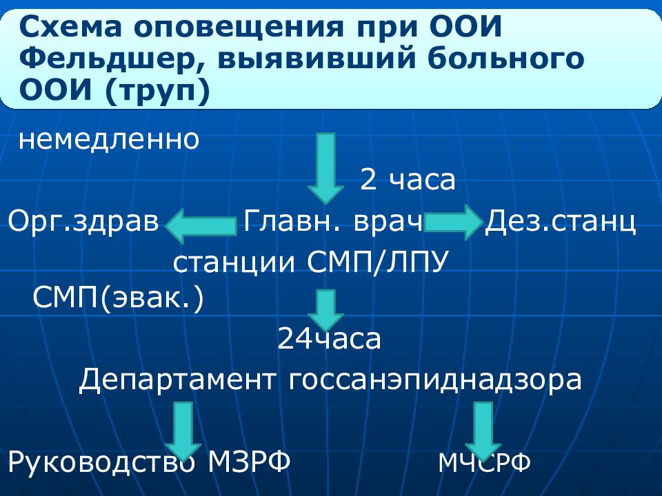 Оперативный план мероприятий при выявлении особо опасной инфекции