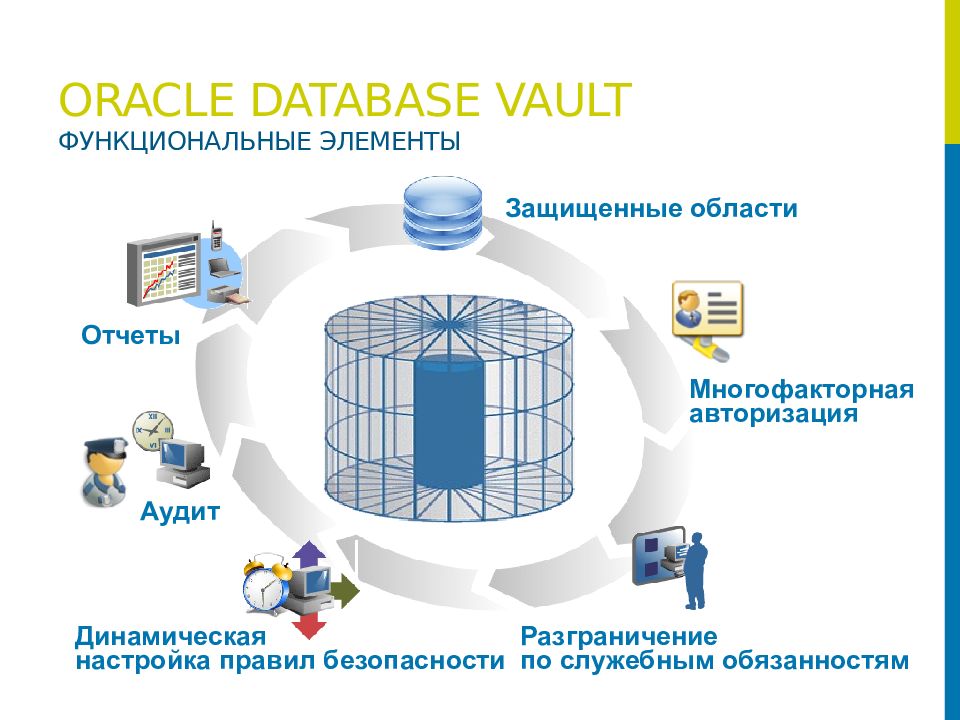 Защищенный элемент. Database Vault. GM защищенная область. Аудит каких событий есть в СУБД Oracle.