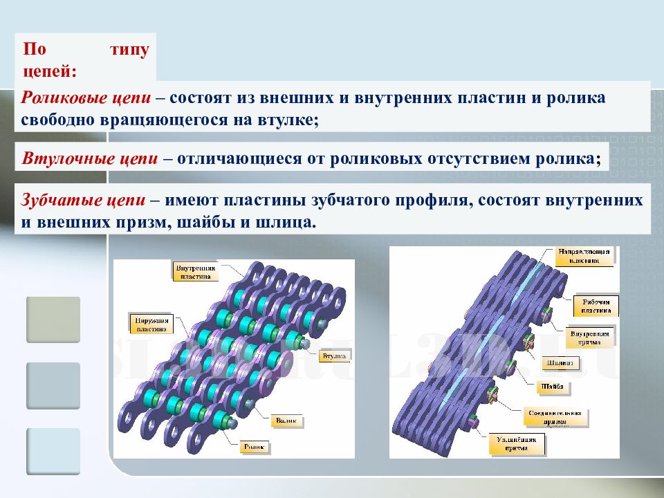 Типы цепей