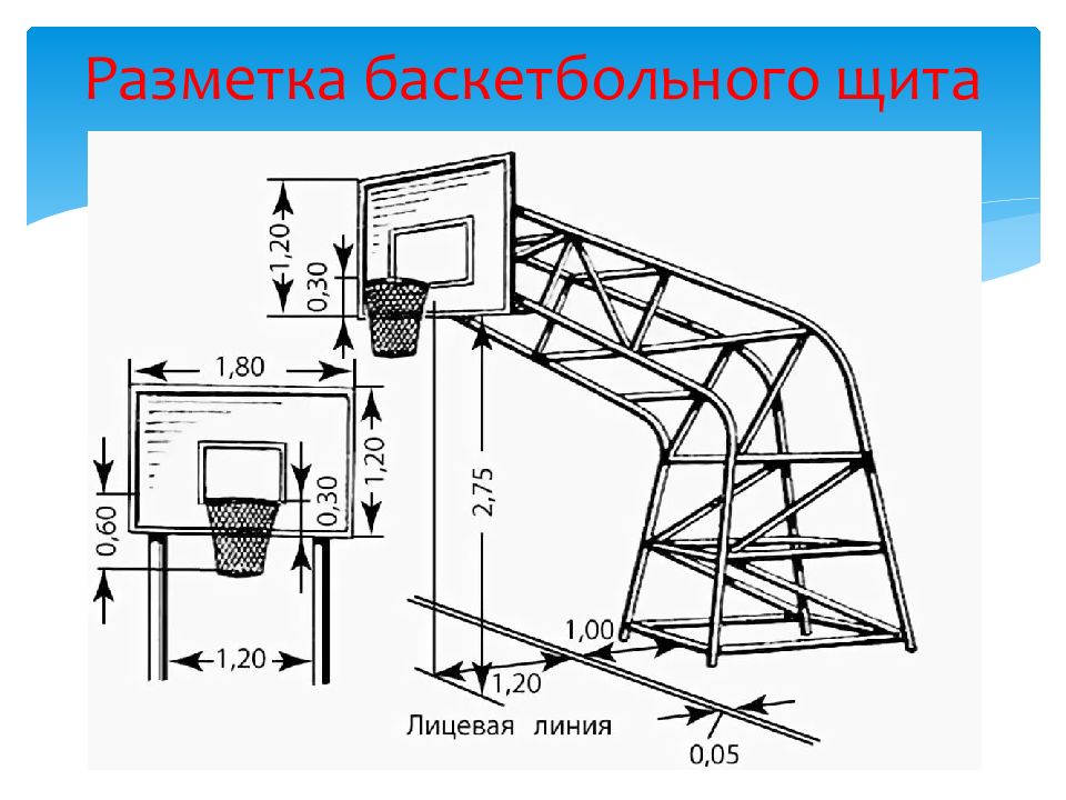 Территория мяча схема площадок