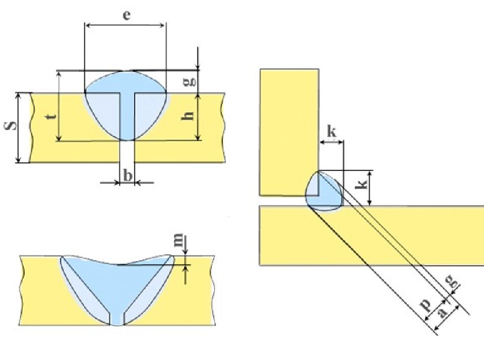 Ширина валика при сварке. Геометрических параметров углового сварного шва. Ширина валика сварного шва. Геометрия сварного соединения. Геометрические параметры стыковых и угловых швов.