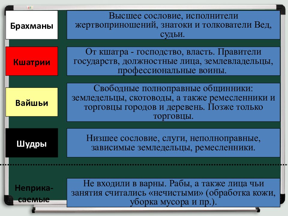 Восток в первой половине 20 века китай индия презентация 10 класс