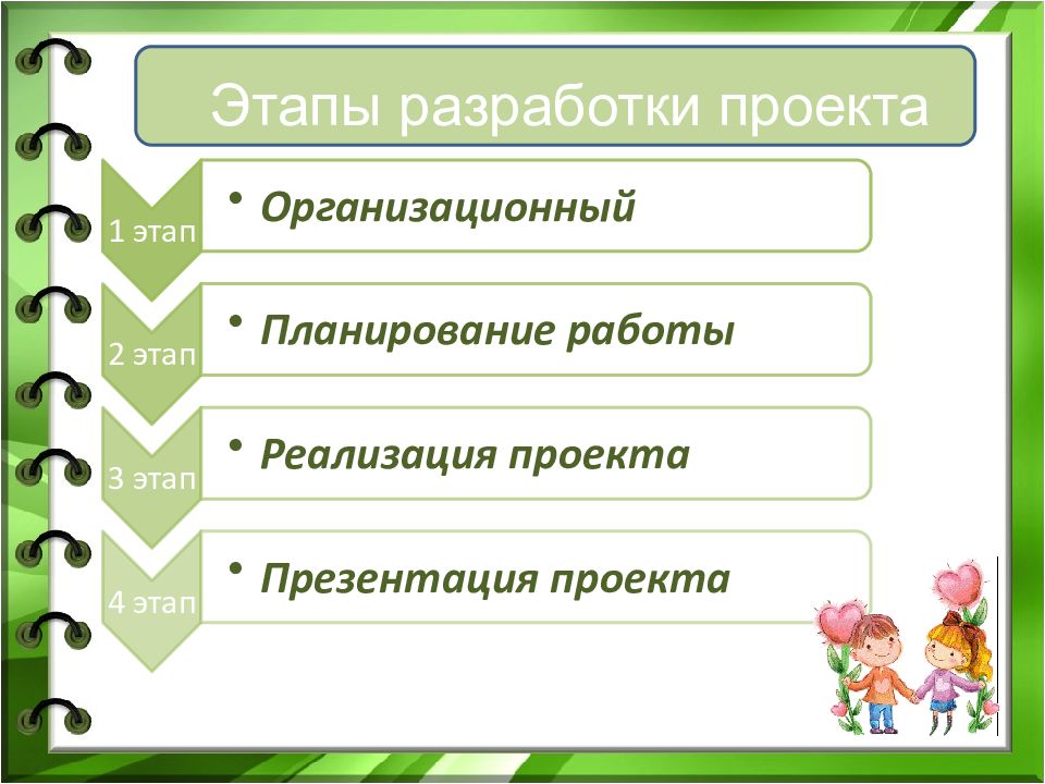 План проектной деятельности в доу