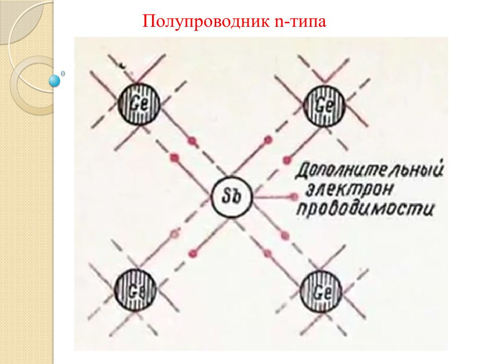 Полупроводник n типа. Электронные полупроводники n-типа. Кремний полупроводник n-типа. N -типа полупроводники типа.