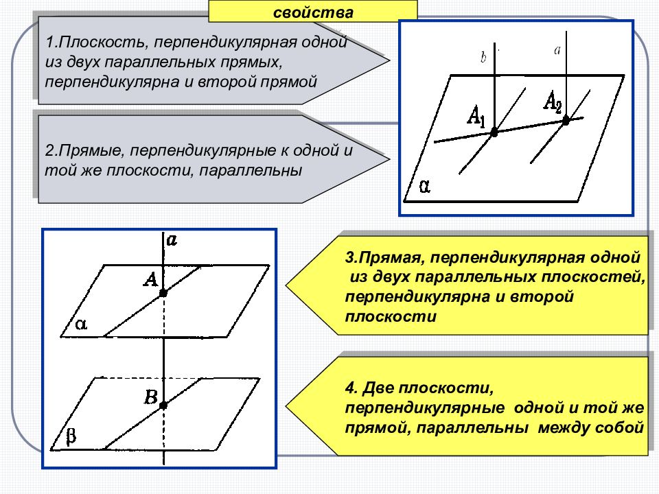 Параллельность и перпендикулярность прямых. Перпендикулярность двух прямых на плоскости. Условие перпендикулярности прямых на плоскости. Условия параллельности и перпендикулярности двух плоскостей.. Аксиома перпендикулярности прямой и плоскости.