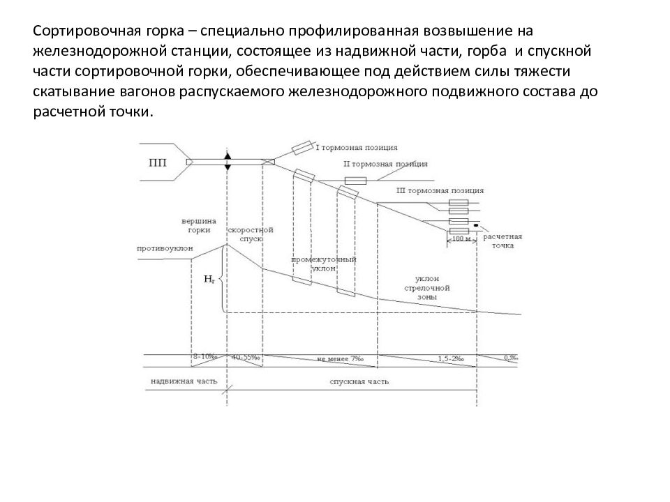 Схема сортировочной горки