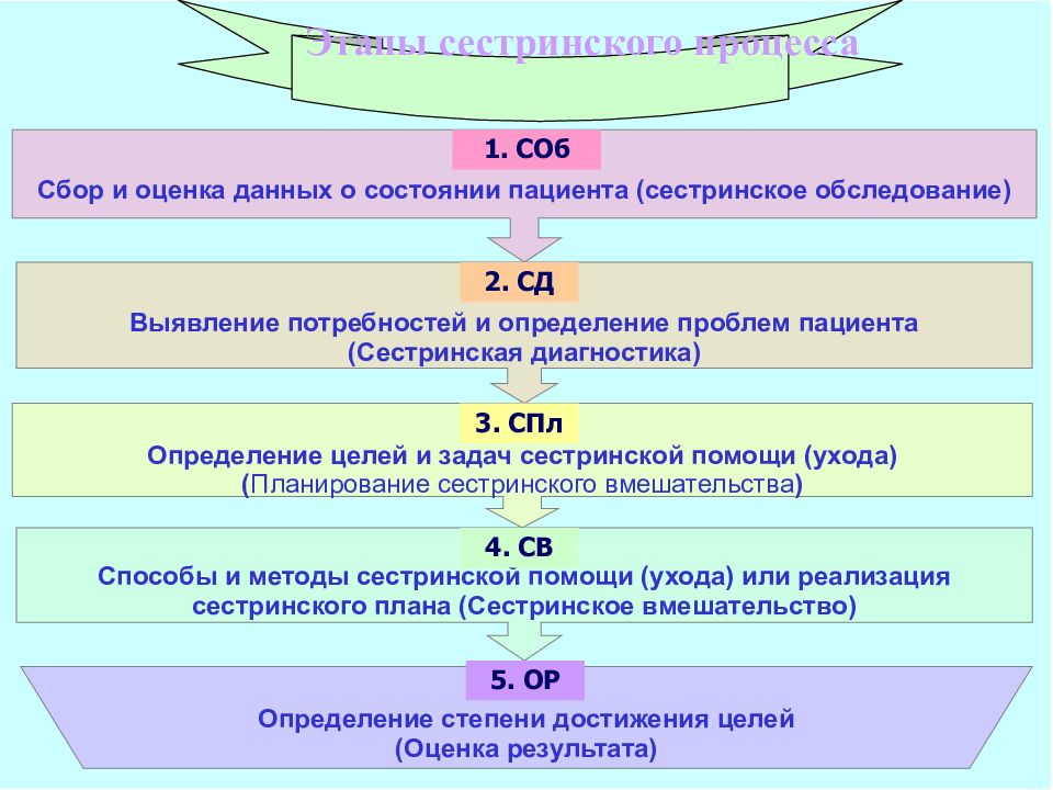 Общий всесторонний план достижения целей это