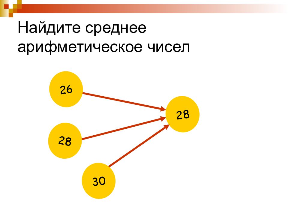 Найти среднее арифметическое чисел 28