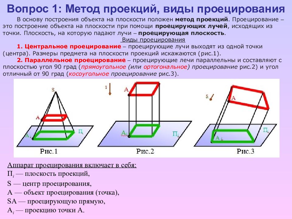 Метод проекций. Основные способы метода проекций. Проецирование. Методы проецирования. Способы построения проекций.