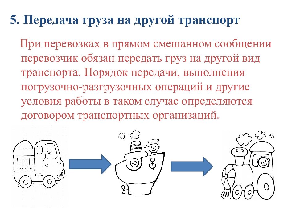 Транспортные обязательства презентация