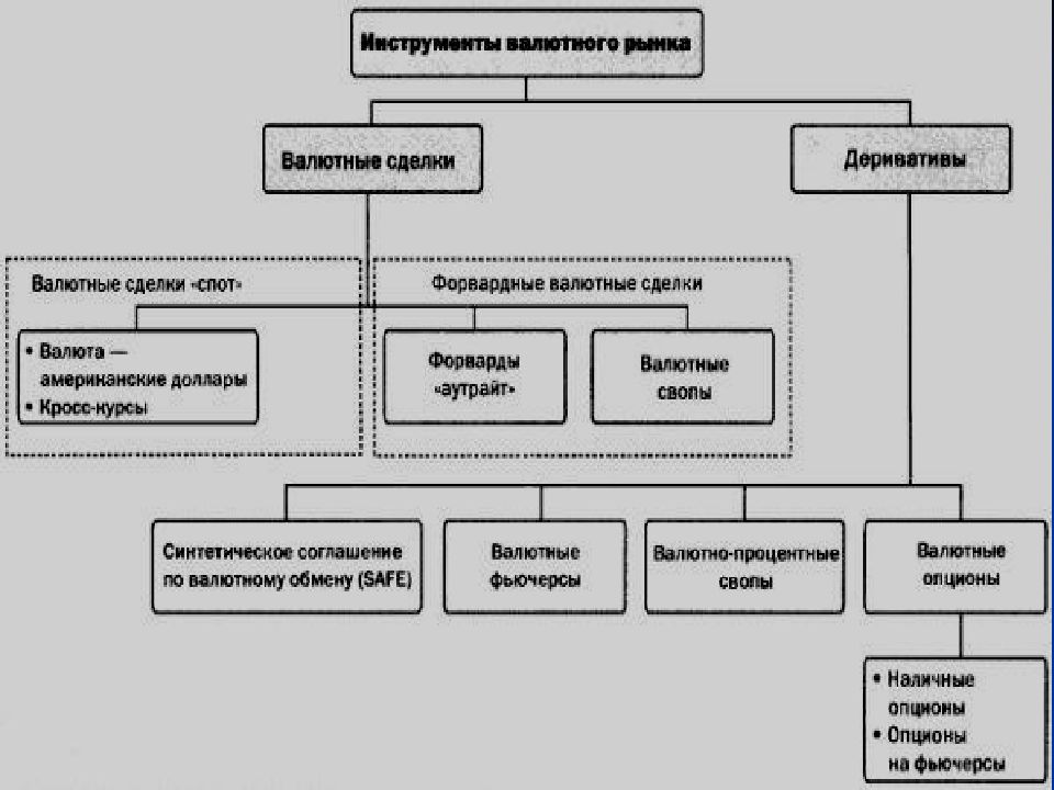 Валютный рынок схема