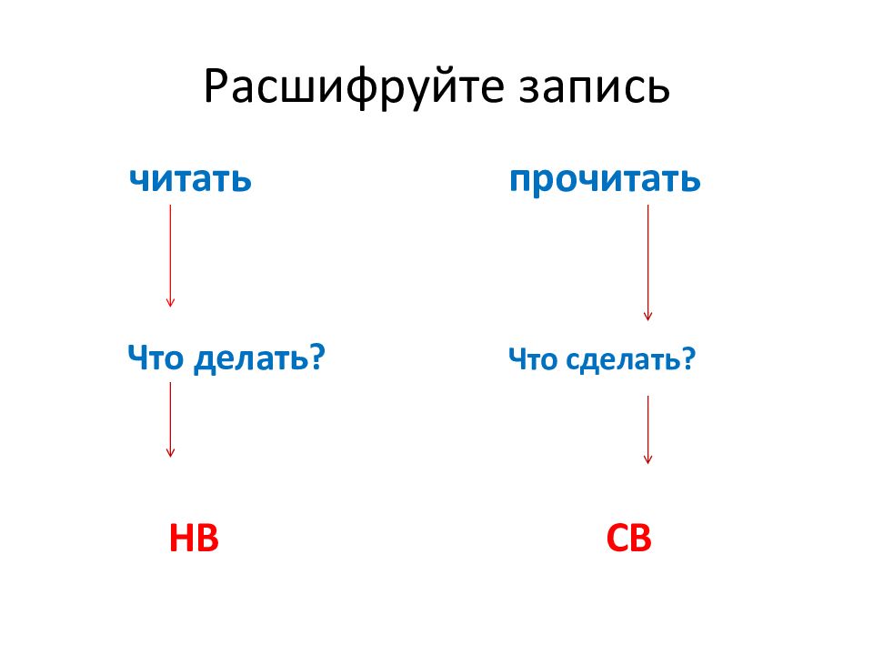 Оденется вид глагола