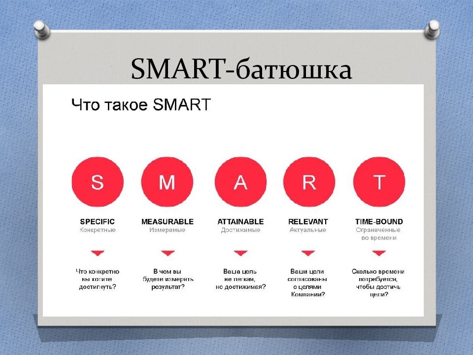 Смарт по русски. Smart презентация. Презентация по Смарту. Презентация компании смарт. Smart картинки для презентации.