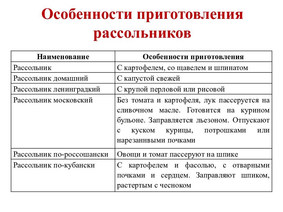 Презентация на тему рассольник