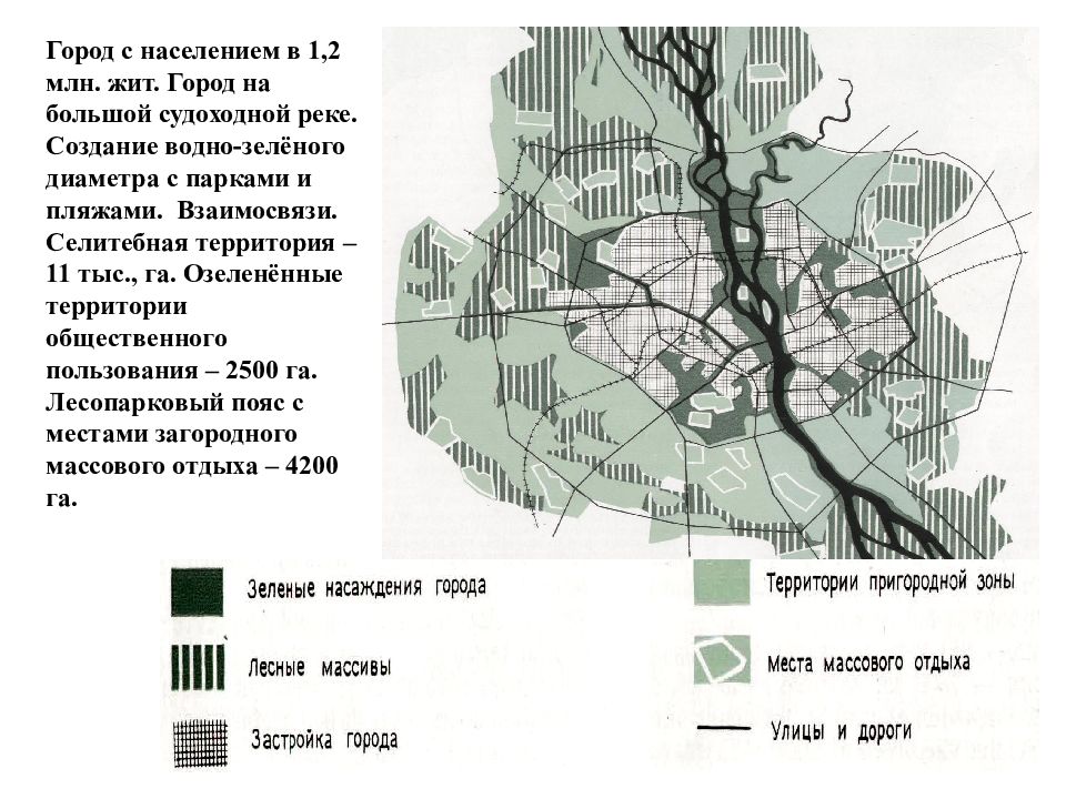 Схема зеленого города. Водно - зеленый диаметр Минск. Водно-зеленый диаметр. Водно зеленый каркас. Водно - зеленый каркаса территории.