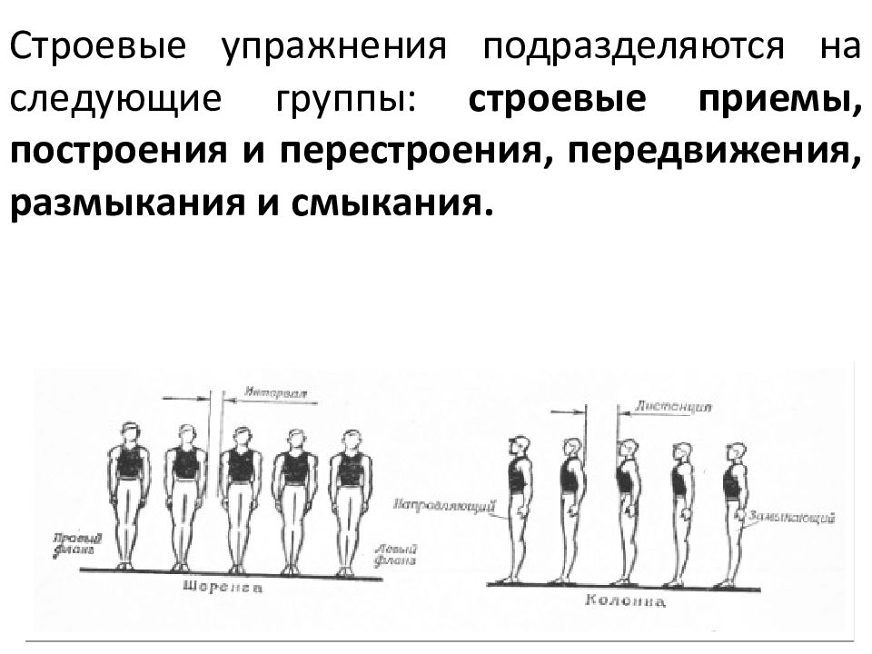 Методика обучения строевым упражнениям детей дошкольного возраста презентация