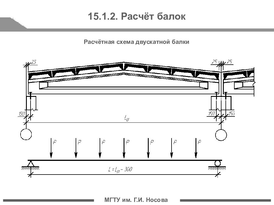 Конструктивные и расчетные схемы простой балки