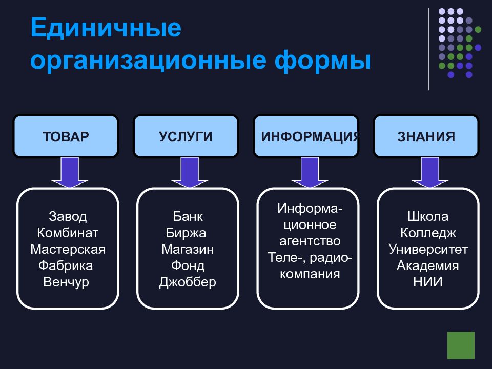 Планы предприятия можно классифицировать