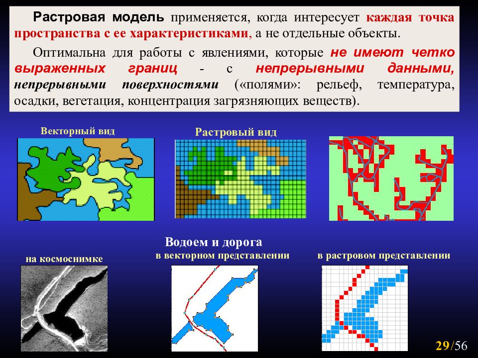 Чем цифровая карта отличается от электронной карты