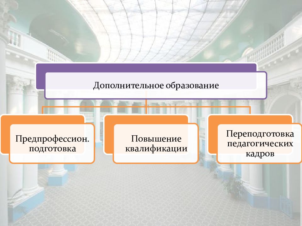 Система фгос. Педагогическое образование презентация. Открытое образование это в педагогике. Современное педагогическое образование журнал. УМО по педагогическому образованию Казакова.