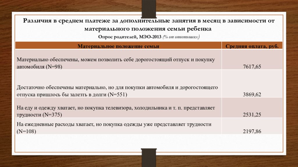 Материальное положение. Материальное положение семьи в анкете. Материальная обеспеченность семьи в анкете. Материальное положение семьи в анкете что писать. Материальное положение в семье как писать в анкете.