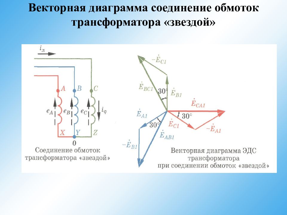 Схемы соединения обмоток трансформатора тока. Векторная диаграмма звезда треугольник. Векторная диаграмма трансформатора звезда треугольник. Векторные диаграммы групп соединения обмоток трансформатора. Классификация электрических машин.