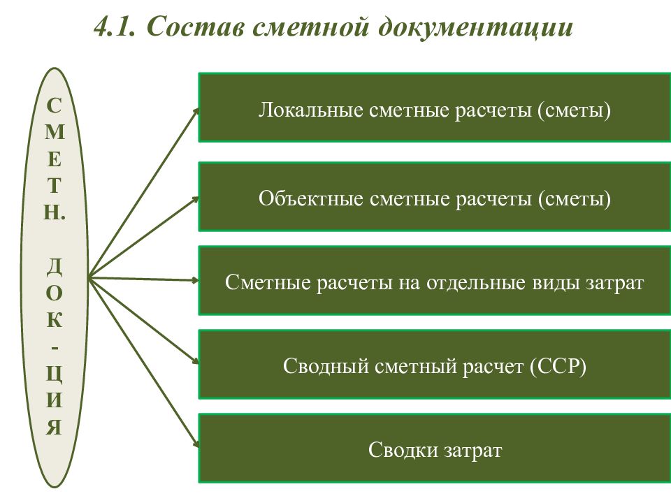 Нужна ли в ваших проектах проектно сметная документация