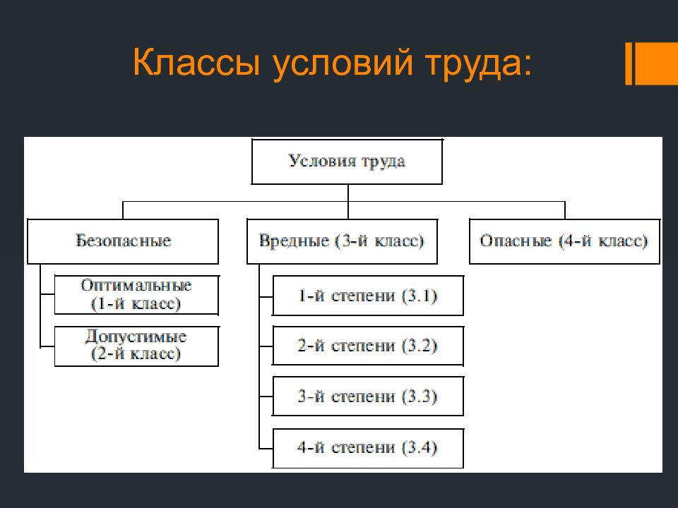 Степени тяжести труда