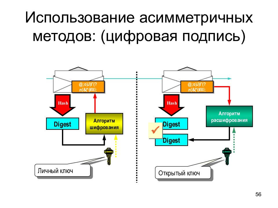 Какие алгоритмы асимметричной криптографии могут использоваться в схеме электронной подписи