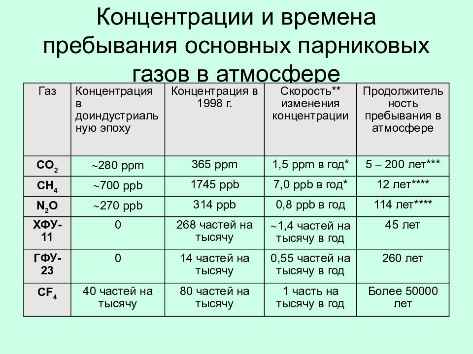 Температура в северном