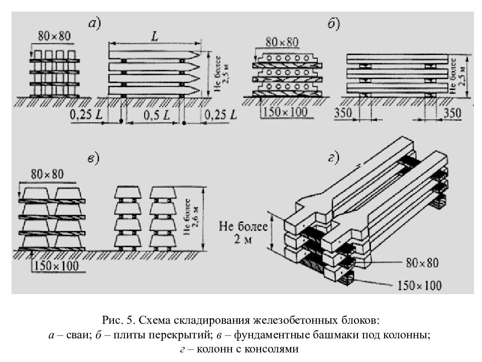 Схема складирования плит перекрытия dwg