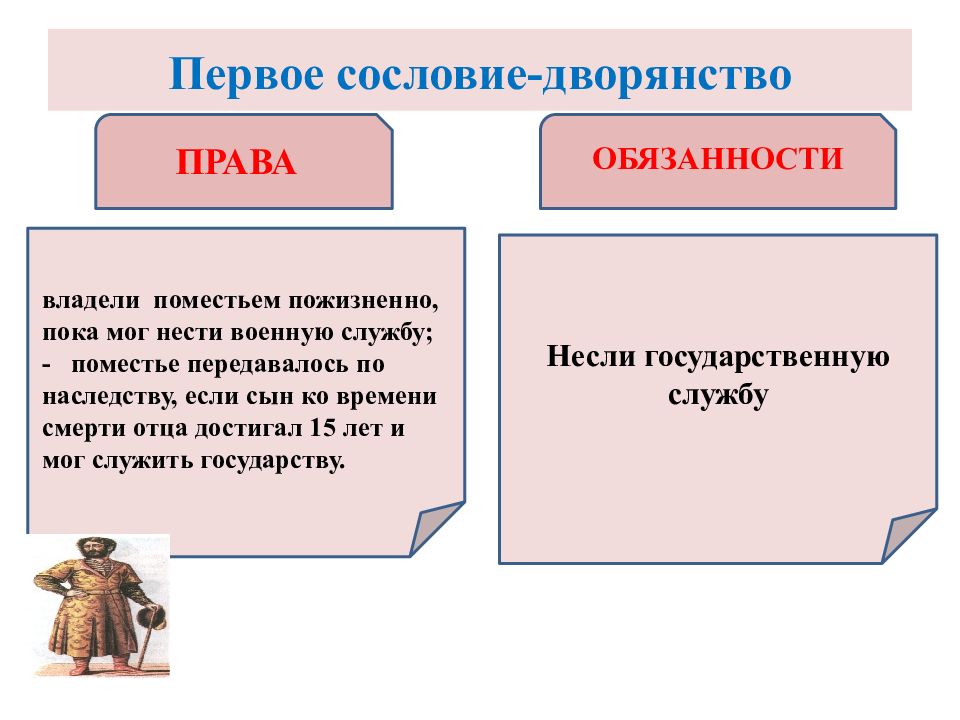 Духовенство 17 века презентация